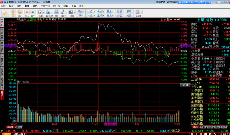 民e通同花顺 民生证券民e通同花顺