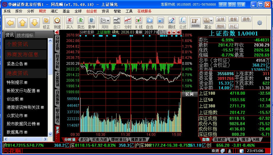 华融证券同花顺行情交易软件 华融证券同花顺统一认证版