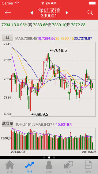 川财e行苹果版 川财e行苹果版下载