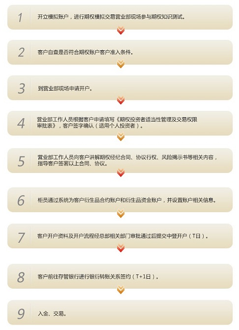 中泰证券通信达期权版仿真版 中泰通达信仿真版