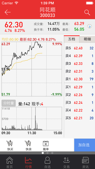 东吴同花顺高端版app苹果版 东吴同花顺高端版iphone