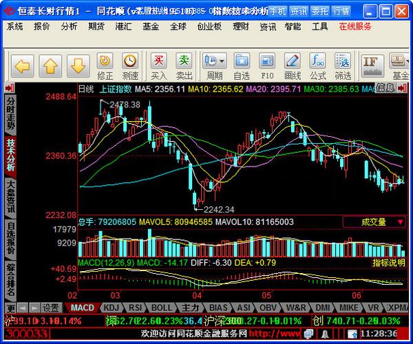 恒泰证券同花顺 恒泰长财证券同花顺