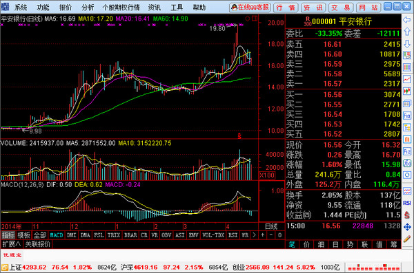 国海证券通达信期权全真模拟交易客户端