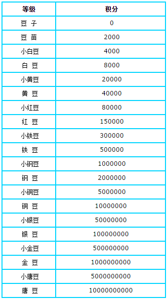 陕西挖坑手机版