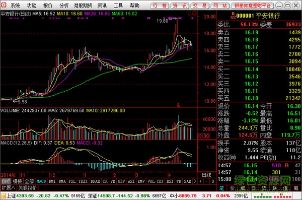 银泰证券通达信合一版 银泰证券v6网上交易