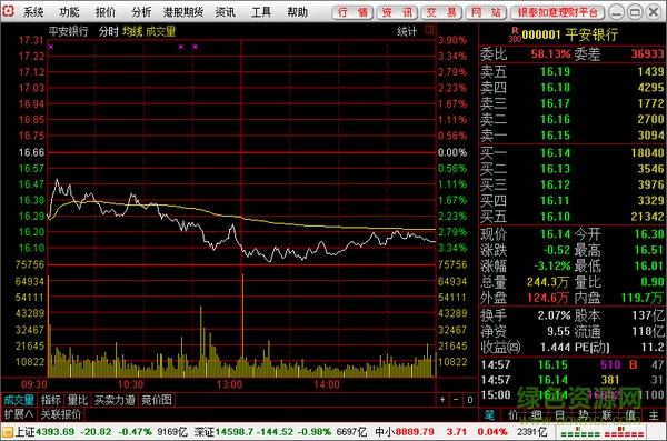 银泰证券v6网上交易 银泰证券通达信合一版下载
