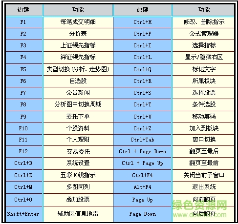 银泰证券融资融券