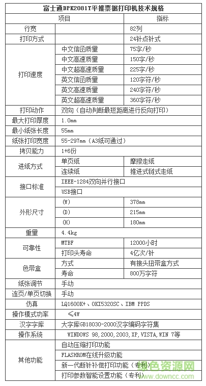 富士通DPK2081T打印机驱动Š