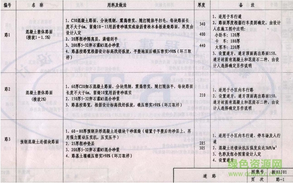 新02j01图集 新02j01图集