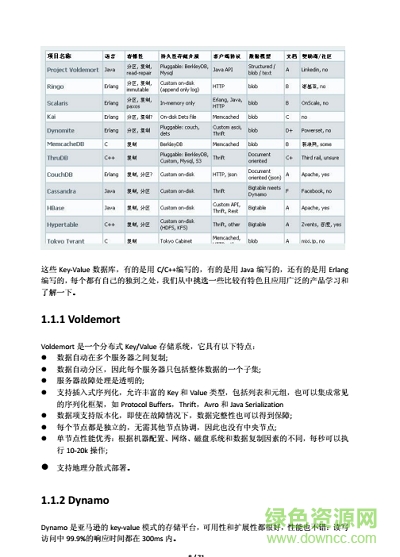 redis实战pdf完整版