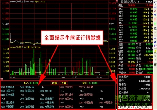长江证券港股快车专业版 长江证券港股快车专业版