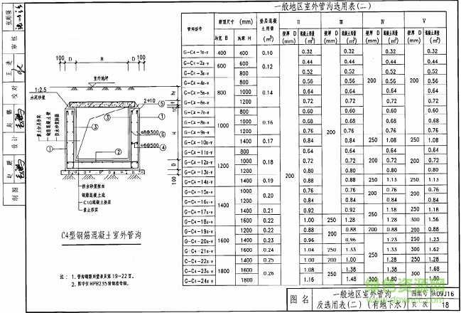 陕09j16图集