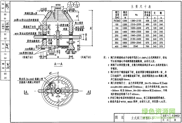 陕09s2图集 陕09s2图集