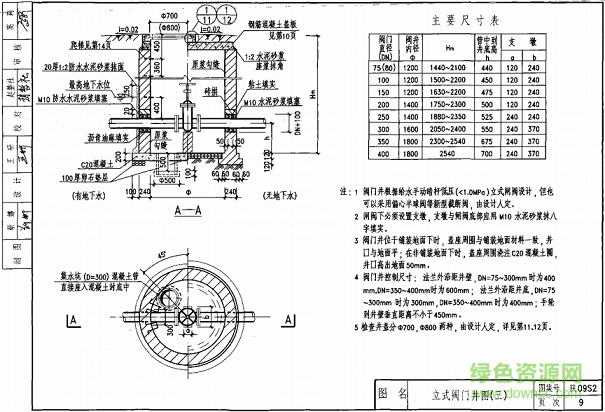 陕09s2图集 陕09s2图集