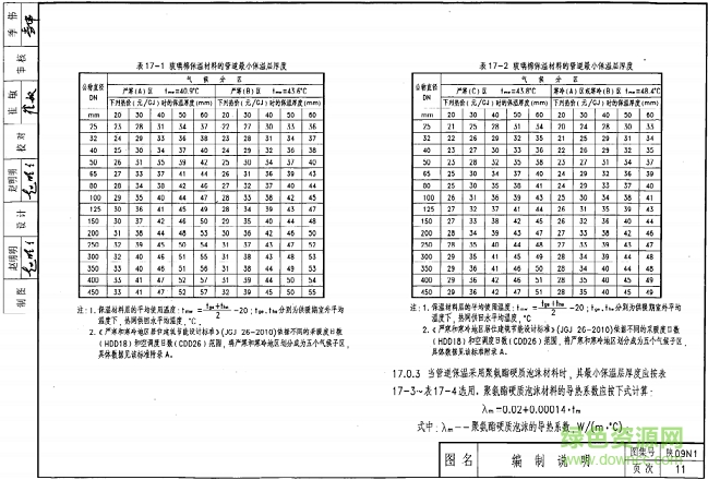 陕09n1图集 陕09n1图集