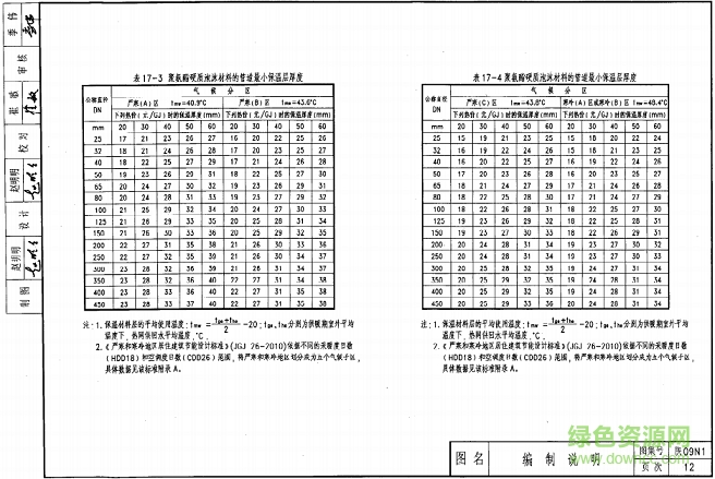 陕09n1图集 陕09n1图集