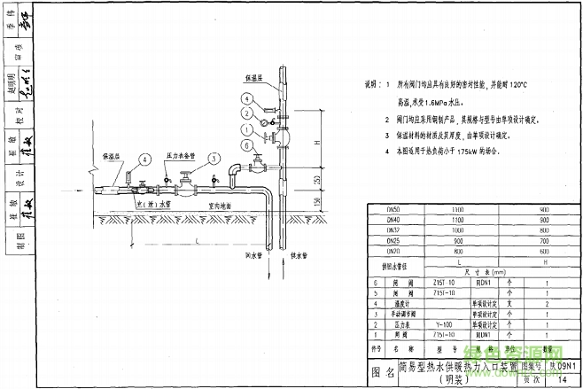 陕09n1图集 陕09n1图集