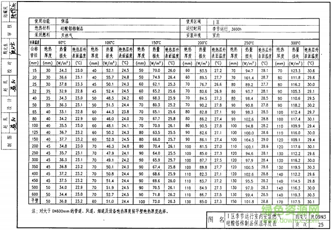 陕09n3图集 陕09n3图集