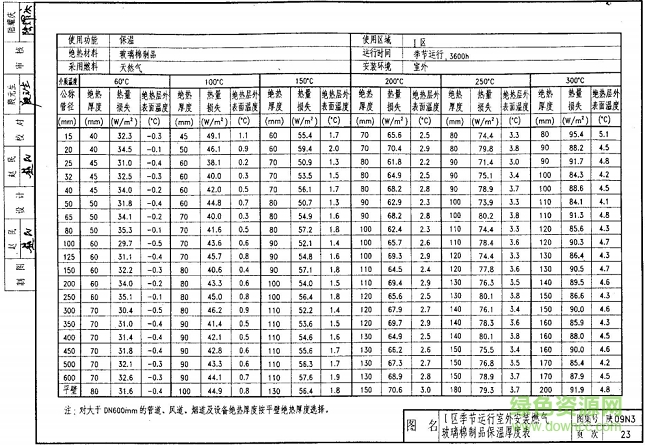 陕09n3图集 陕09n3图集