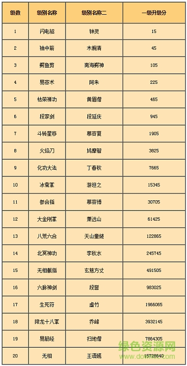 边锋红五三打一