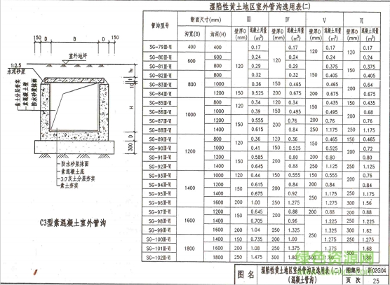 新02g04图集 新02g04图集