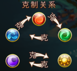 超能游戏王九游版