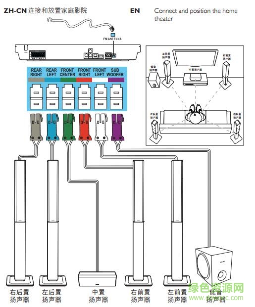 飞利浦3581 93说明书