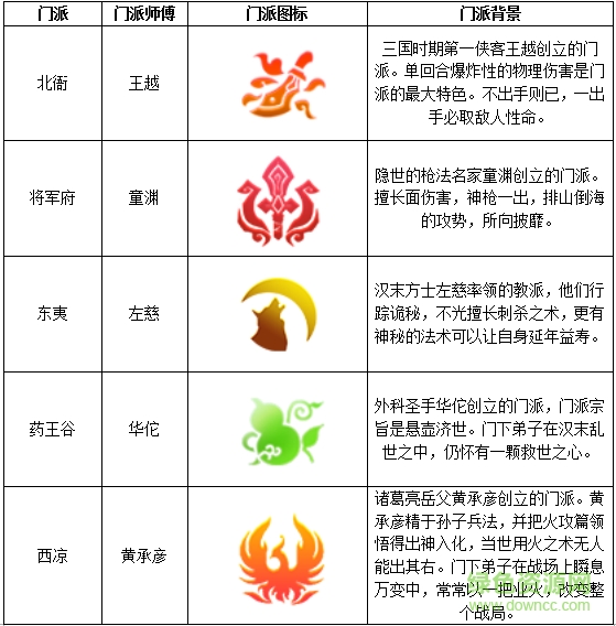 武神三国志百度版