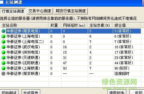 华泰证券通达信全赢版