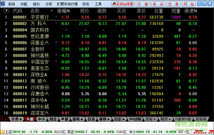 国海证券通达信行情交易整合版 国海证券合一版