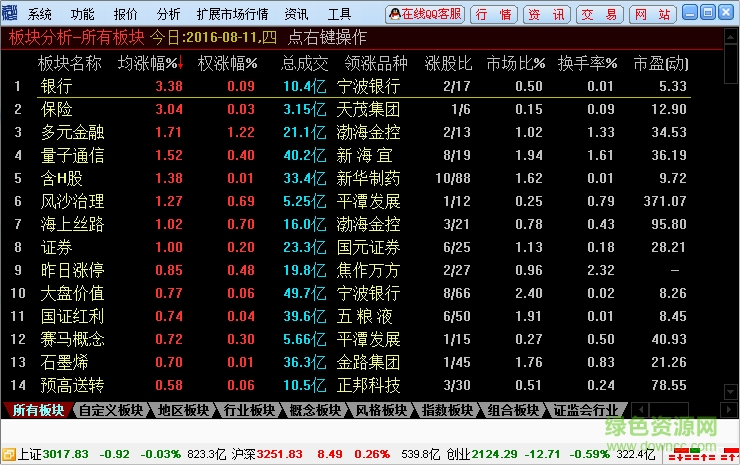国海证券合一版 国海证券通达信行情交易整合版