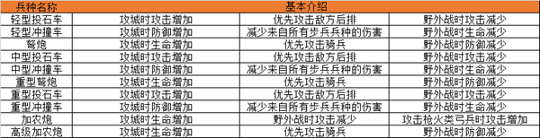 果盘帝国王座手游 帝国王座果盘客户端