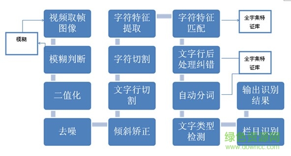 云脉身份证识别