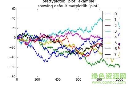 matplotlib 2.7