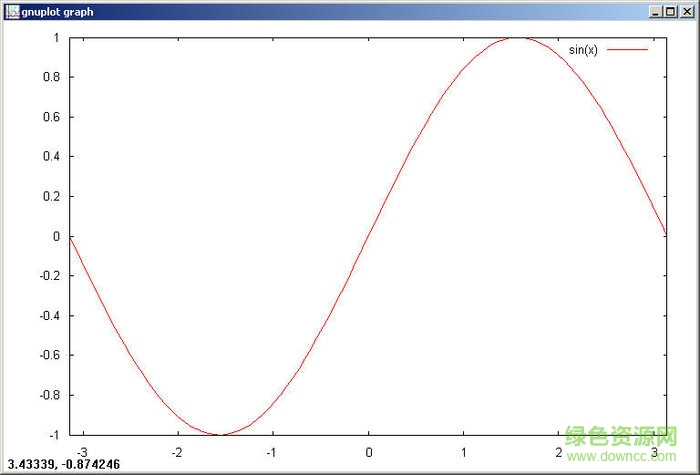 32248557_1481542672840_700.jpg gnuplot软件