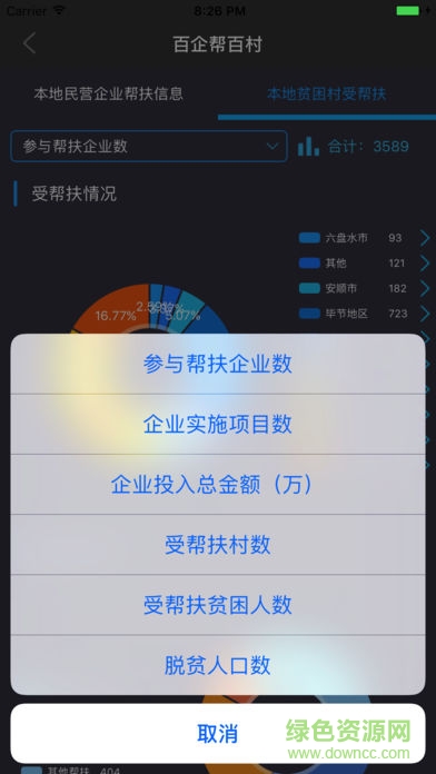 精准扶贫大数据支撑平台app