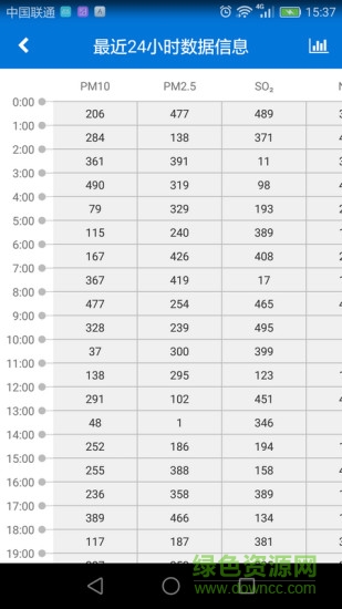 环保热点网格app