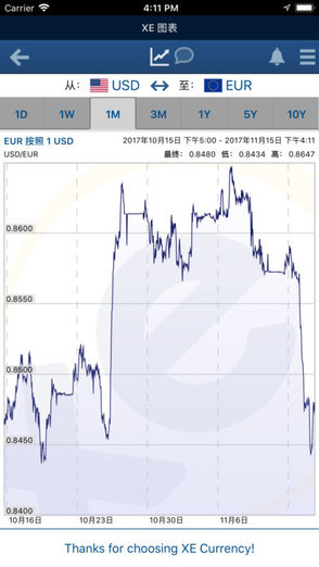 xe汇率下载