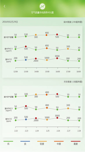 贝艾尔智能新风下载