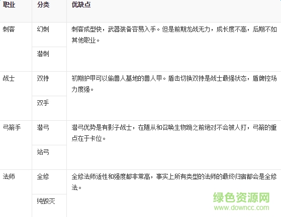 上古卷轴5天际传奇版