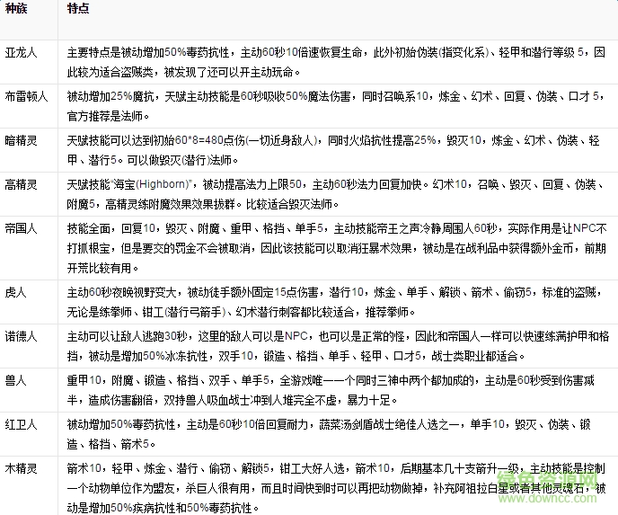 上古卷轴5单机游戏