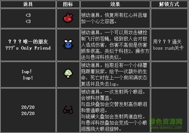 以撒结合重生道具图鉴