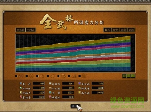 天下霸图3中文版
