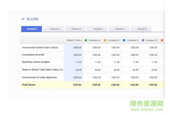 marksimos软件 marksimos商战模拟