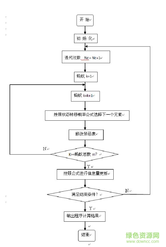 matlab蚁群算法工具箱