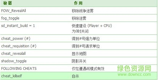 战锤40K战争黎明之灵魂风暴 “战锤40K灵魂风暴中文版”