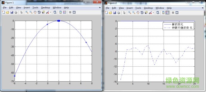 遗传算法工具箱matlab
