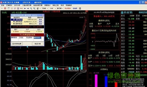 决策天机股票软件 决策天机股票分析软件