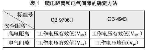 timg.jpg GB4943.12011标准