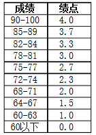 武汉大学绩点计算器